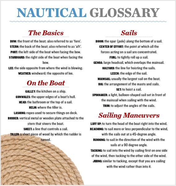 NauticalGlossary