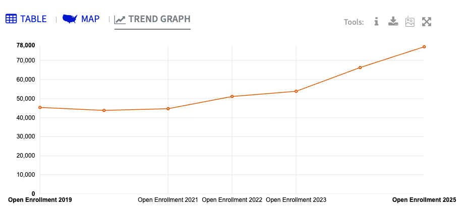 Marketplace Enrollment Numbers See Initial Drop in Montana