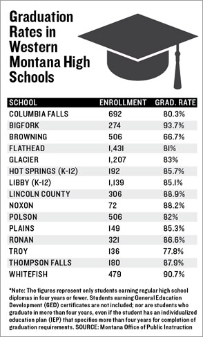 Graduation Rates Improve Slightly in 2013