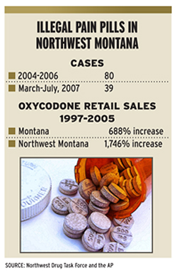 Prescription Drug Abuse on the Rise