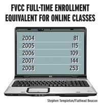 Online Classes Enter Teaching Mainstream