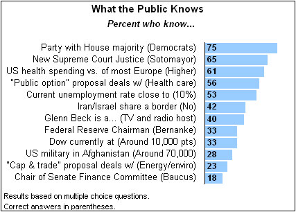 Who the Heck is Max Baucus?