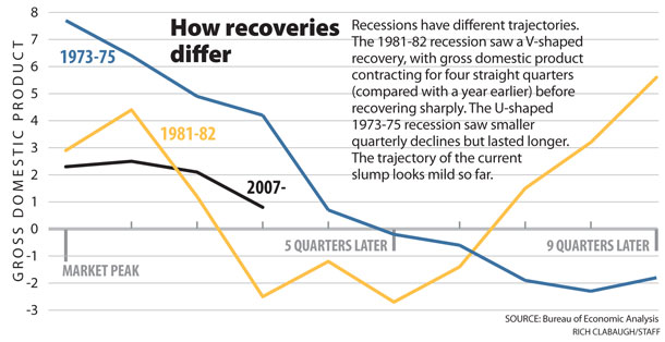 How Deep a Recession?