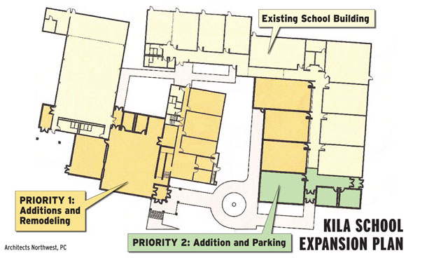 Kila Voters to Decide on $2.1 Million School Bond