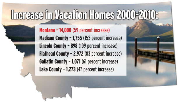 Vacation Homes Skyrocket in Western Montana