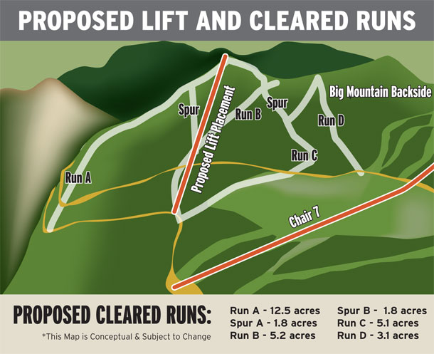 Whitefish Mountain Resort Plans New Chairlift