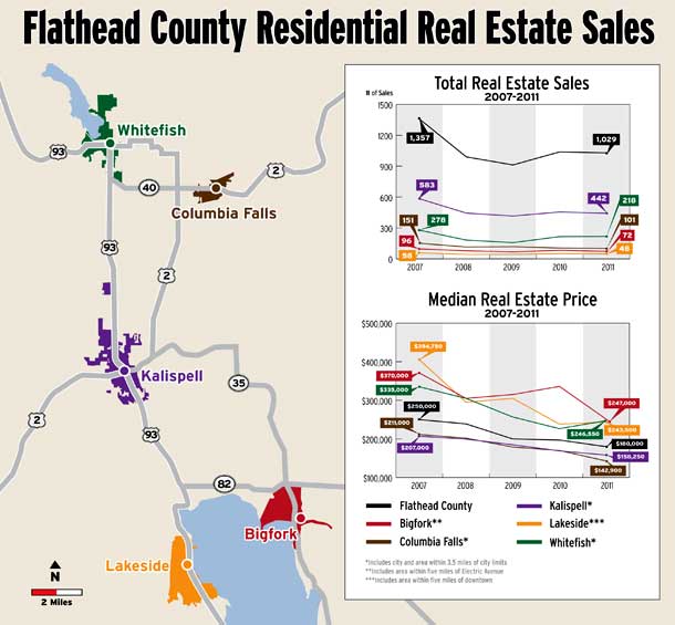 Real Estate 2011: Tale of Two Cities
