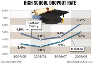 Rising Dropout Rate Raises Concerns