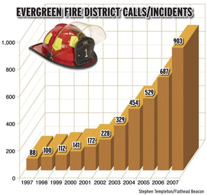 Evergreen Fire Makes Plea for New Station