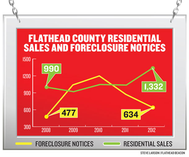 Real Estate’s Road to Recovery