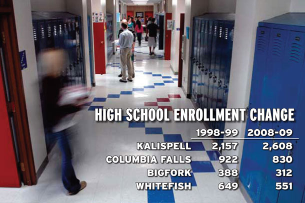 Officials Expect First Enrollment Gains Since 1994