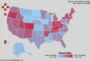 Measuring Montana’s Stress Level