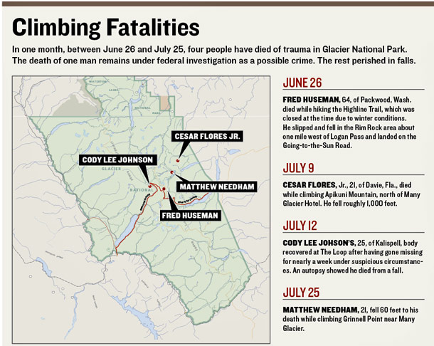 Deaths a Stark Reminder of Glacier Park’s Peril