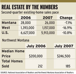 Montana Tip-Toes Around Housing Lull