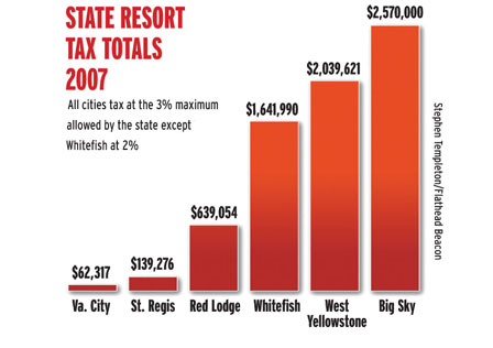 Raiding Resort Tax Funds